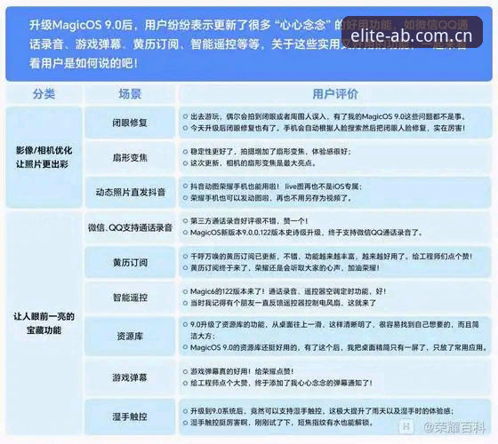 AB娱乐账号激活功能最新升级：v1.9.0版本多终端实测对比