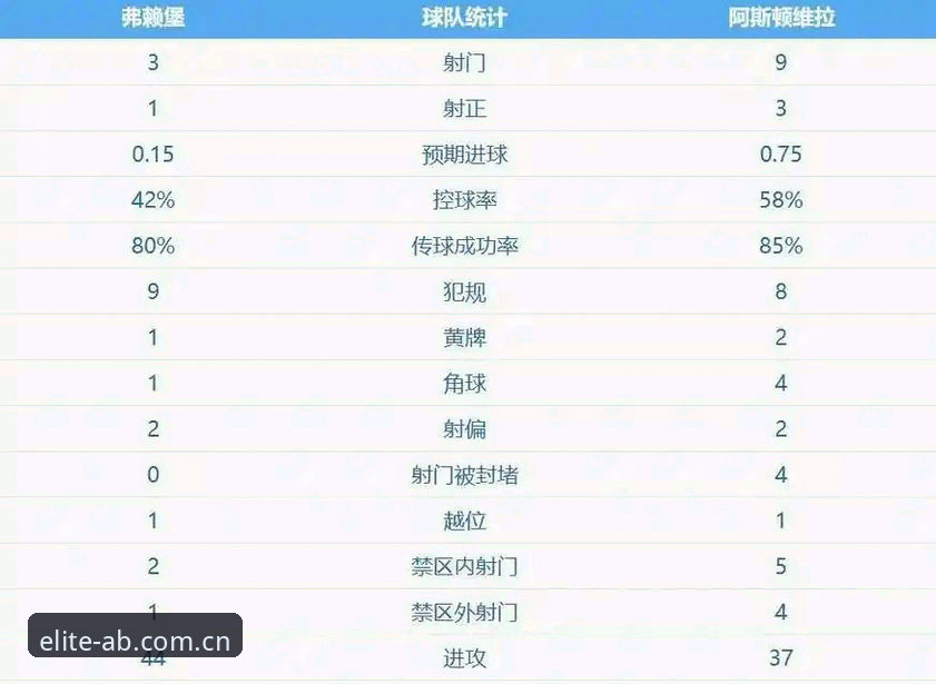 AB娱乐快速激活教程 资深用户分享:在AB娱乐平台见证维拉30年冠军荒终结的实战体验